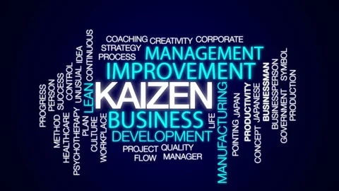 Kaizen animated word cloud, text design ... | Stock Video | Pond5
