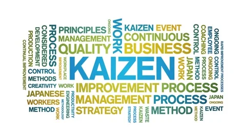 Kaizen animated word cloud,animation tex... | Stock Video | Pond5
