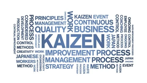 Kaizen animated word cloud,animation tex... | Stock Video | Pond5