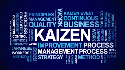 Kaizen animated word cloud,animation tex... | Stock Video | Pond5