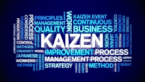 Kaizen animated word cloud,animation tex... | Stock Video | Pond5