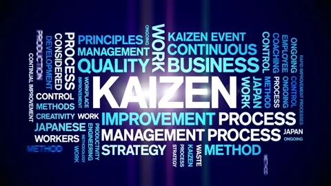 Kaizen animated word cloud,animation tex... | Stock Video | Pond5