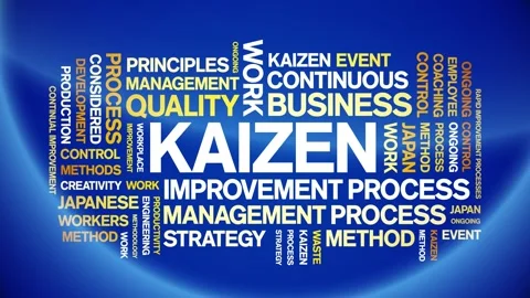 Kaizen animated word cloud,animation tex... | Stock Video | Pond5