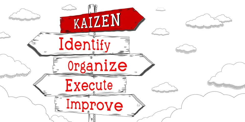 Kaizen concept - identify, organize, execute, improve - outline signpost wi.. Stock Illustration
