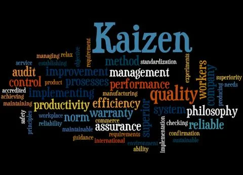 Kaizen - continuous improvement process, word cloud concept Stock Illustration