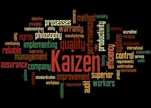 Kaizen - continuous improvement process, word cloud concept Stock Illustration