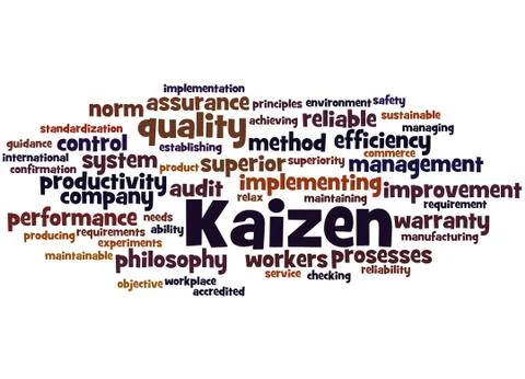 Kaizen - continuous improvement process, word cloud concept Stock Illustration