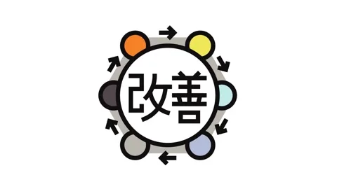 Kaizen manufacturing engineer color icon animation Stock Footage 326106715