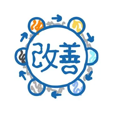 Kaizen manufacturing engineer icon doodle illustration 스톡 일러스트