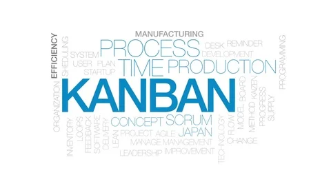 Kanban animated word cloud, text design animation. Kinetic typography. Stock Footage 81540198