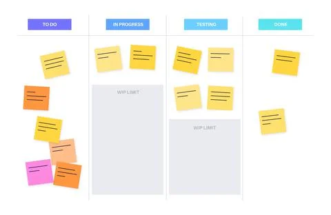 Kanban board methodology Illustrazione stock