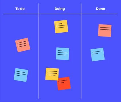 Kanban board methodology Stock Illustration