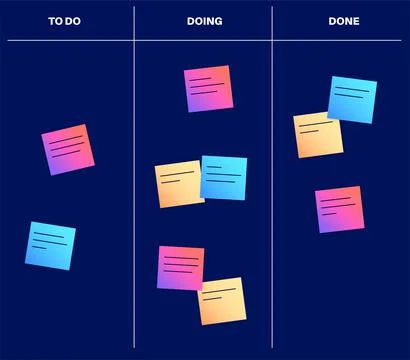 Kanban board methodology Illustrazione stock