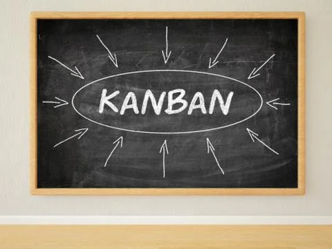 Kanban Illustrazione stock