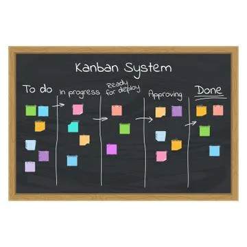 Kanban system concept Stock Illustration