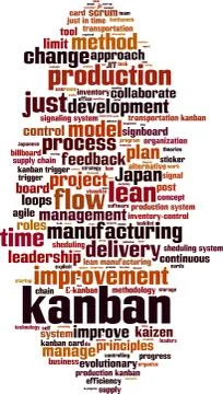 Kanban word cloud Illustrazione stock