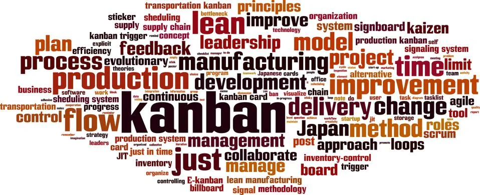 Kanban word cloud Stock Illustration