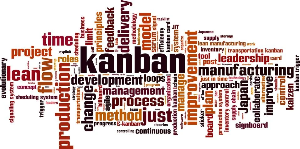 Kanban word cloud Stock Illustration