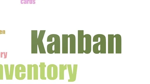 Kanban Wordcloud Animated On White Background Stock Footage 103671759