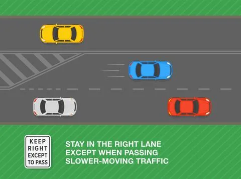 Keep right except to pass" sign area. Top view of a car overtaking the traffic Stock Illustration