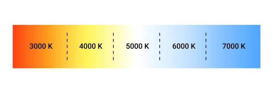 Kelvin temperature scale chart gradient. Kelvin scale education led color hot Stock Illustration