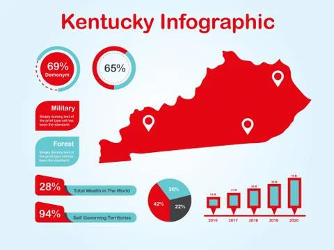 Kentucky State (USA) Map with Set of Infographic Elements in Red Color Stockillustratie