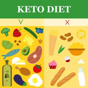 Keto diet poster Stock Illustration
