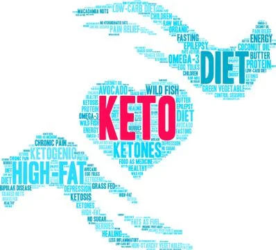 Keto Word Cloud Stock Illustration