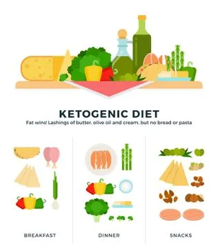 Ketogenic diet flat vector illustrations. A large set of products for the keto Stock Illustration