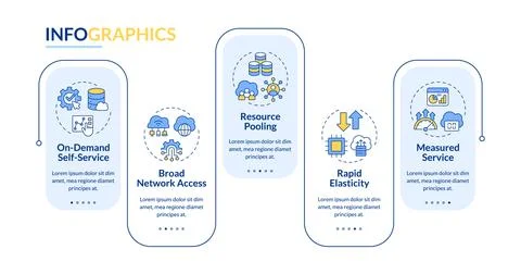 Key characteristics of cloud computing rectangle infographic vector Stock Illustration