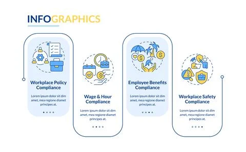 Key components of HR compliance rectangle infographic vector Illustrazione stock