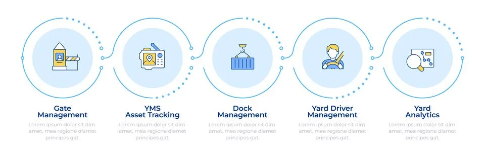 Key components of YMS infographic 5 steps Stock Illustration