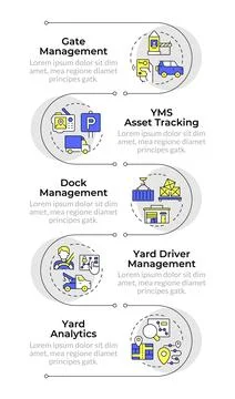 Key components of YMS infographic vertical sequence Illustrazione stock