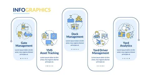 Key components of YMS rectangle infographic vector Illustrazione stock