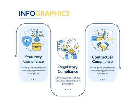 Key HR compliance areas rectangle infographic vector Illustrazione stock