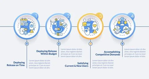 Key indicators for release management circle infographic template Illustrazione stock
