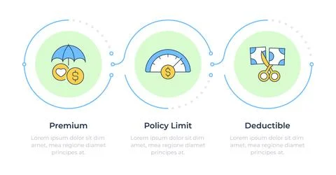Key insurance components infographic 3 steps Stock Illustration