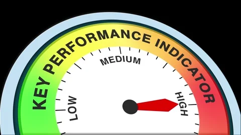 Key Performance Indicator Level Text or Word  Low and Medium to High Meter Stock Footage 288635451