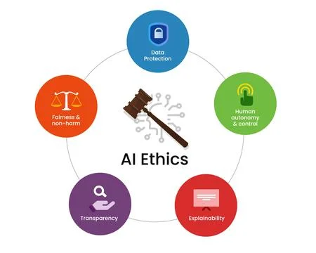 Key principles of AI ethics icons for fairness data protection autonomy Stock Illustration