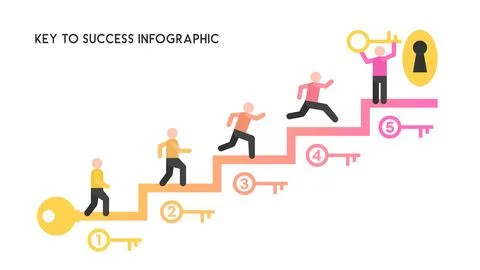 Key to Success Infographic with Five Human Figures Climbing Stair Steps to .. Stock Illustration