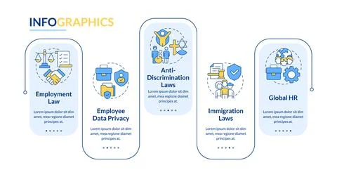 Key types of HR compliance rectangle infographic vector Illustrazione stock