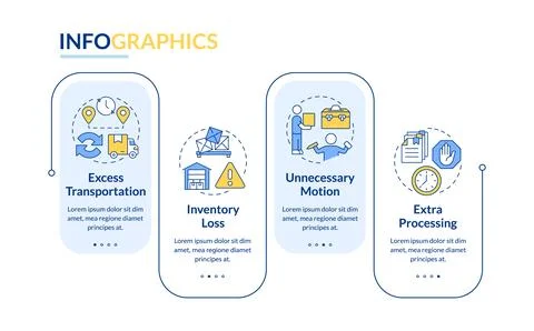 Key types of lean manufacturing waste rectangle infographic vector Stock Illustration
