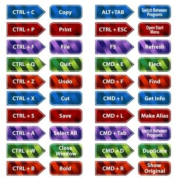 Keyboard shortcut button set Illustrazione stock