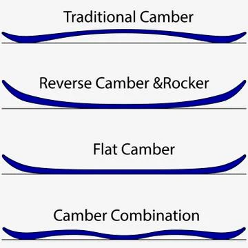 Kind of snowboard Stock Illustration