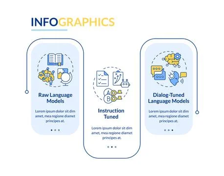 Kinds of large language models rectangle infographic template Illustrazione stock