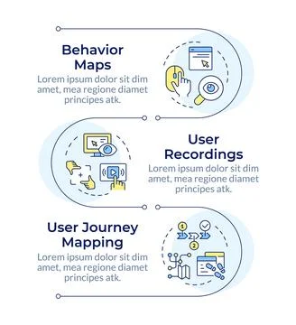 Kinds of website visitor tracking infographic vertical sequence Illustrazione stock