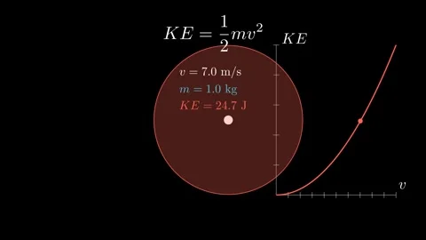 Kinetic energy accelerator 스톡 동영상 335035754