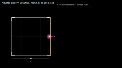 Kinetic Theory - Structural Model of an Ideal Gas Vidéo 336413160