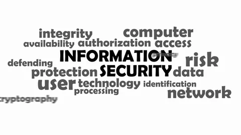 Kinetic typography   information security Video stock 72107460