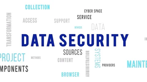 Kinetic Typography Word Cloud Data Security Left Stock-Footage 291696144